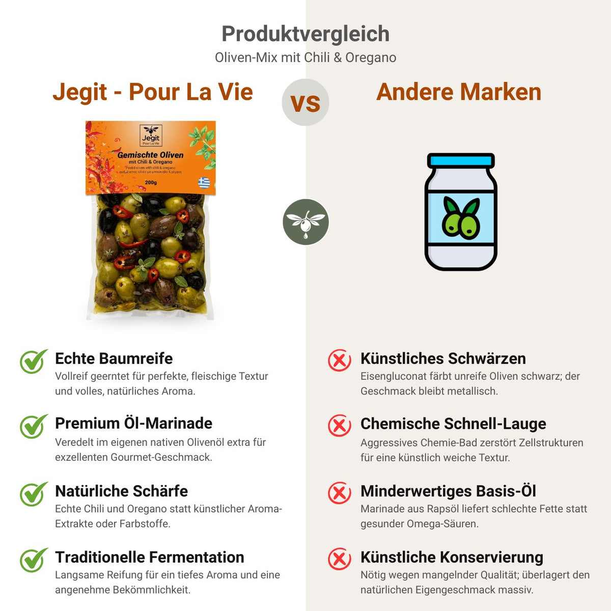Greek Mixed Olives - Tasting box