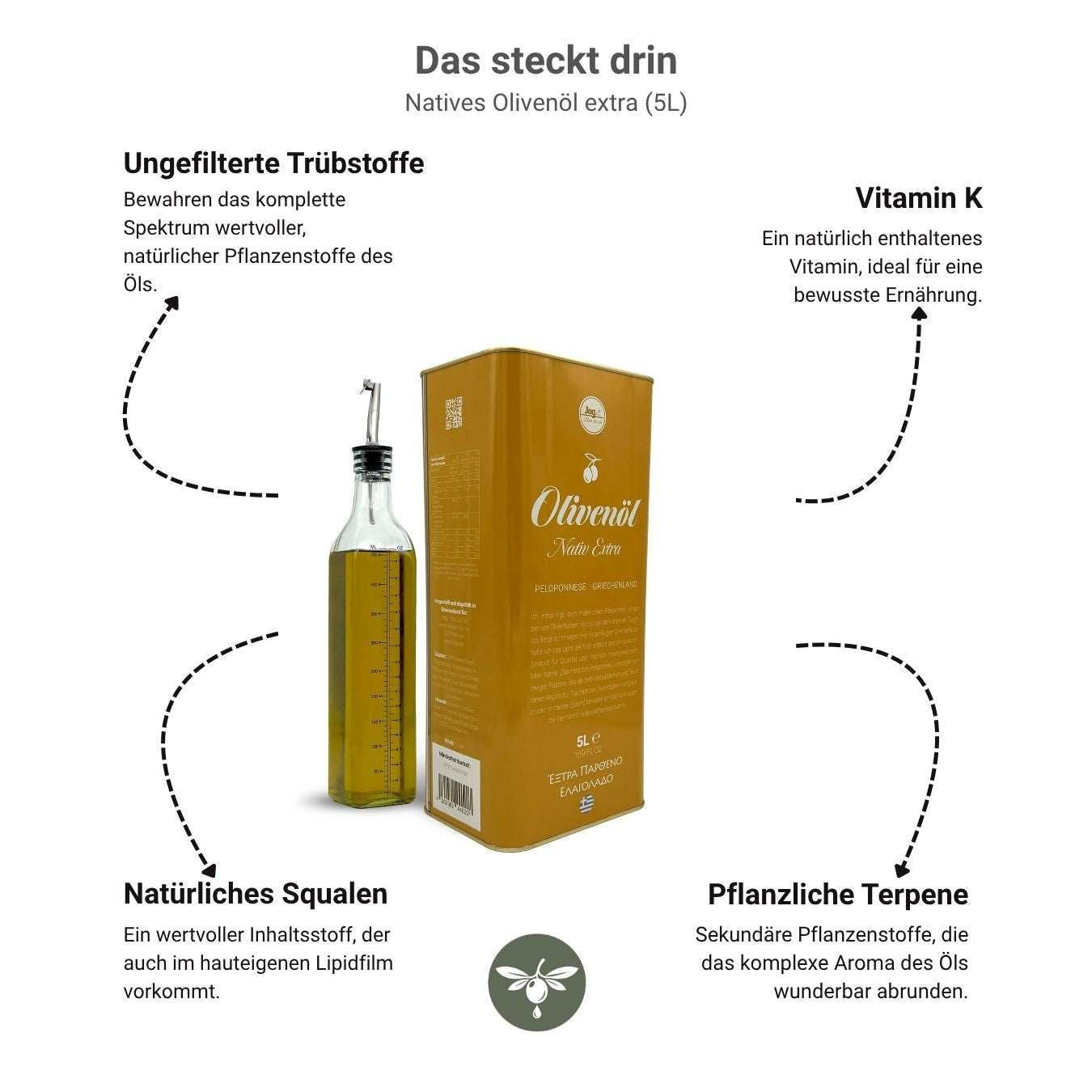 Natives Olivenl extra 5L von der Peloponnes - Jegit - Pour La Vie Natives Olivenl extra 5L von der Peloponnes - Jegit - Pour La Vie