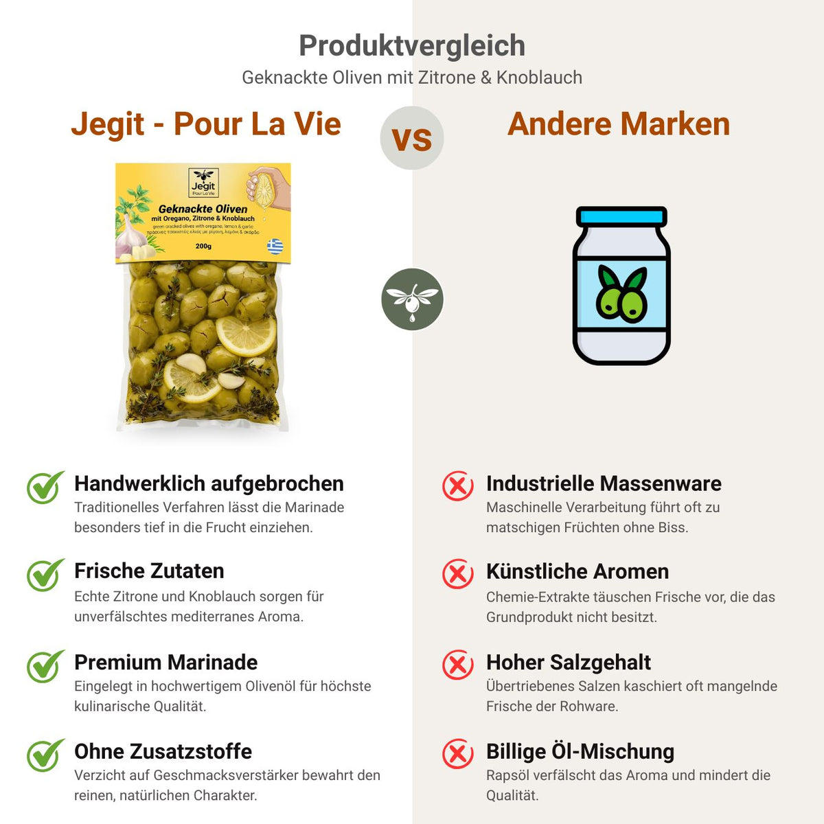 Greek Mixed Olives - Tasting box