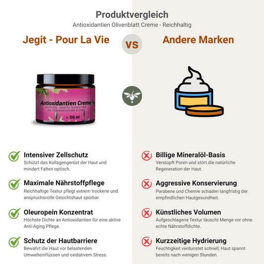 Reichhaltige antioxidative Creme mit Olivenblatt