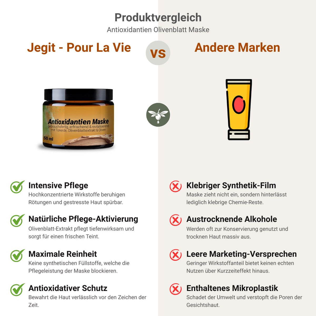 Antioxidative Maske mit Olivenblatt