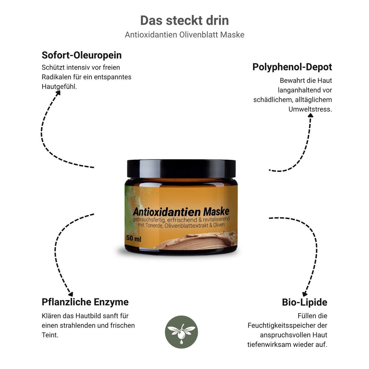 Antioxidative Maske mit Olivenblatt