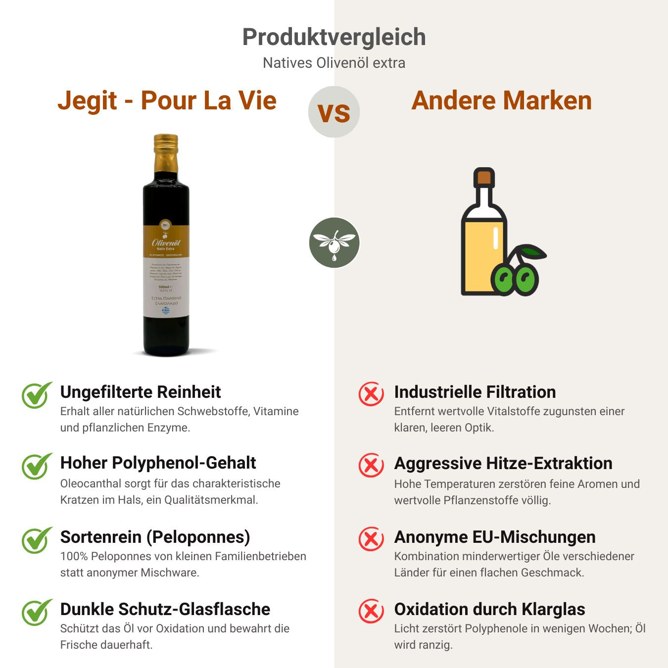 Natives Olivenöl extra 500ml von der Peloponnes